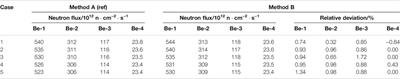 Neutronics Perturbation Calculation Method Study of Solid Breeder Tritium Breeding Blanket for TBR Enhancement